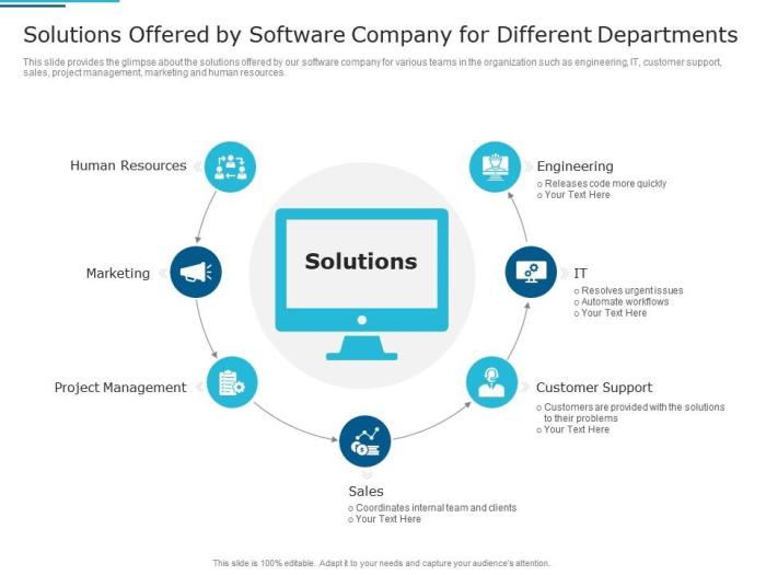 SERVICE COMPANY SOFTWARE SOLUTIONS